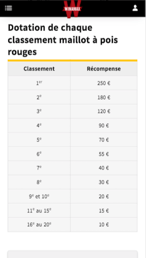 Classement a pois rouges Winamax